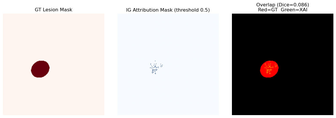 <Figure size 1200x400 with 3 Axes>