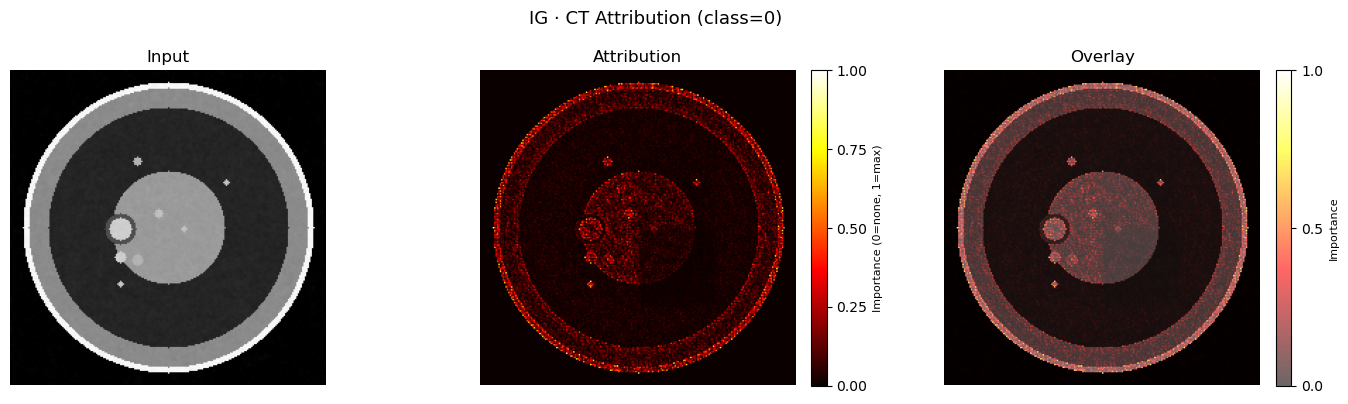 <Figure size 1400x400 with 5 Axes>