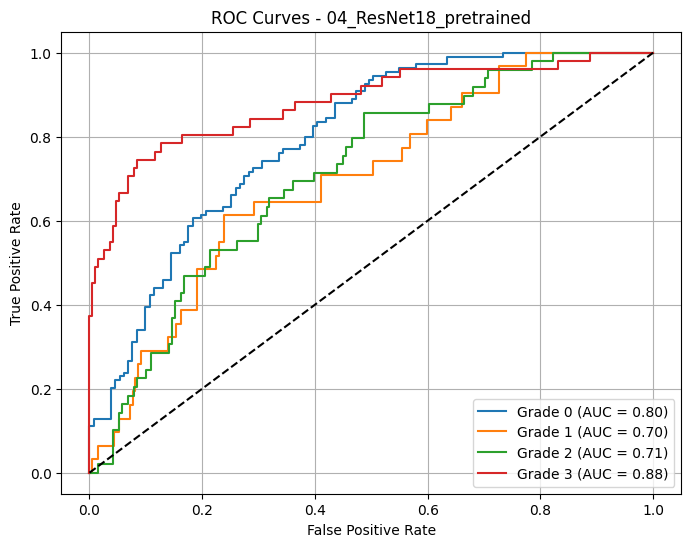 <Figure size 800x600 with 1 Axes>