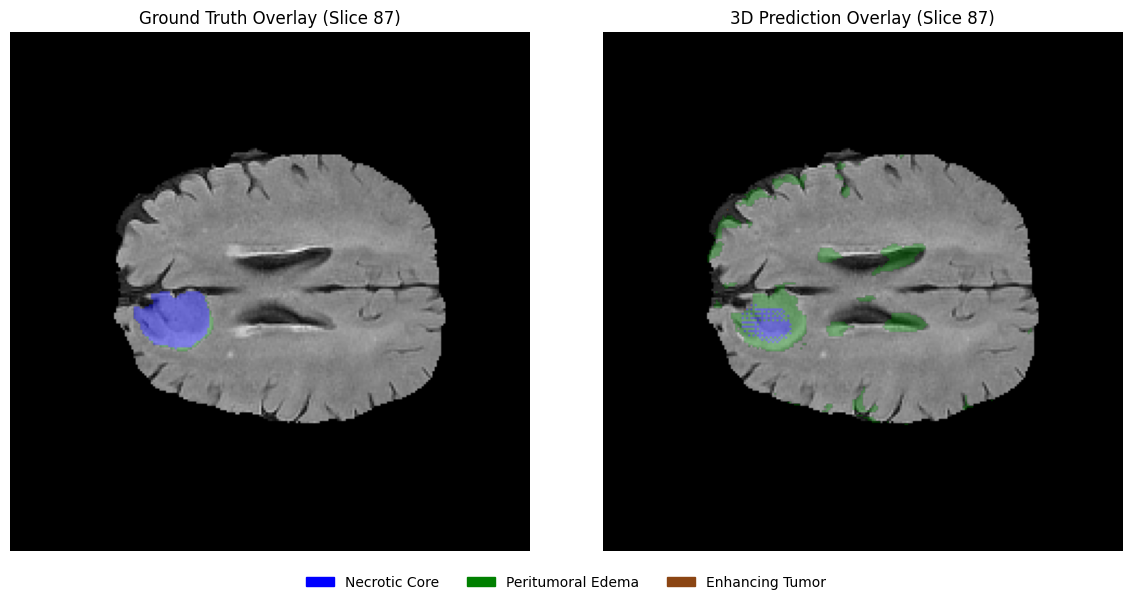 <Figure size 1200x600 with 2 Axes>
