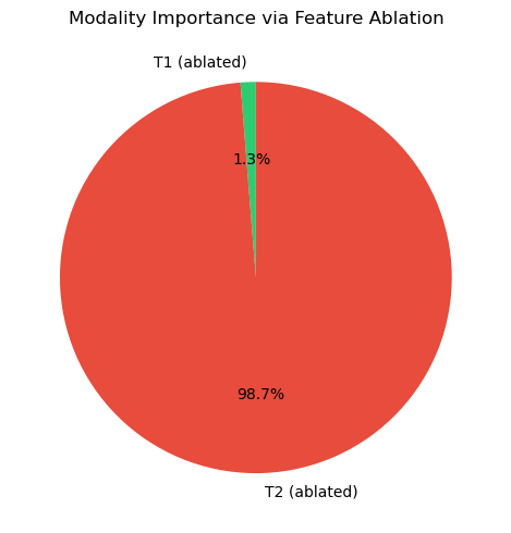 <Figure size 500x500 with 1 Axes>