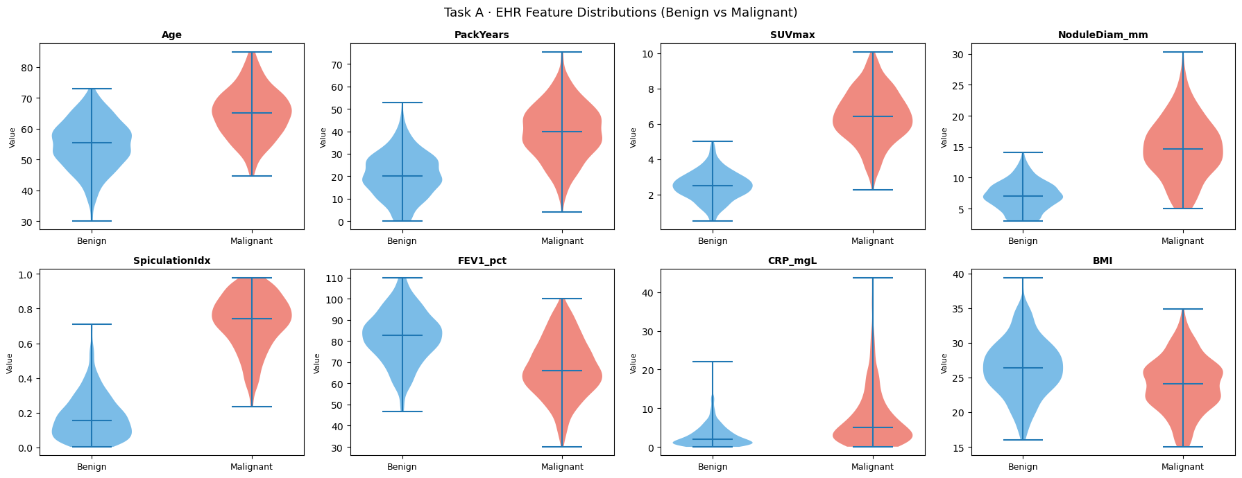 <Figure size 1800x700 with 8 Axes>