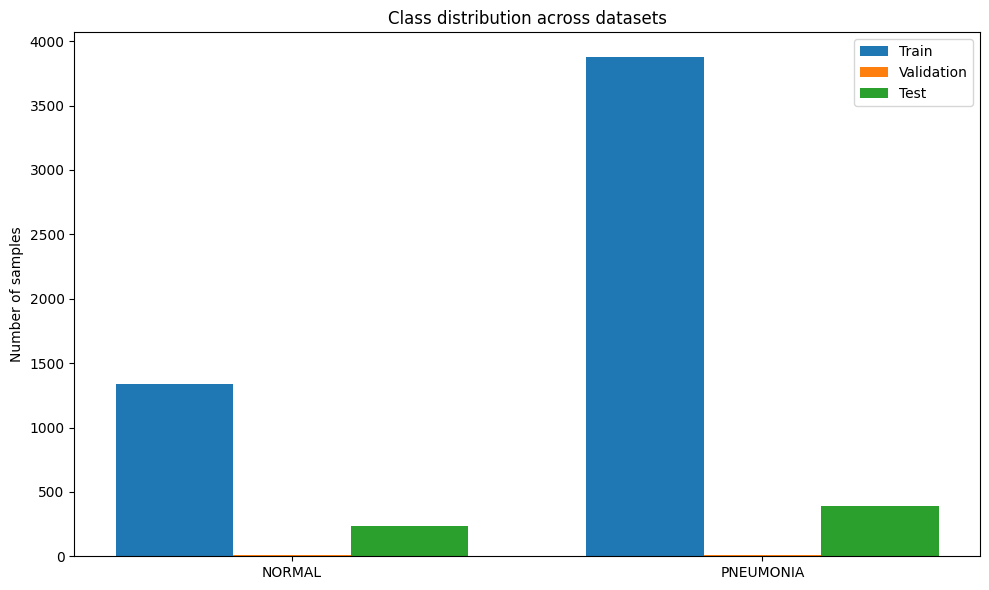 <Figure size 1000x600 with 1 Axes>