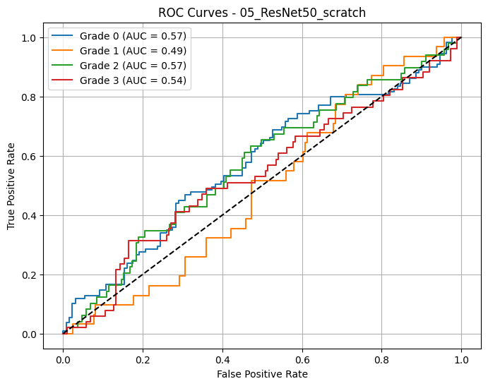 <Figure size 800x600 with 1 Axes>