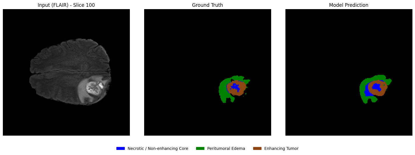 <Figure size 1500x500 with 3 Axes>