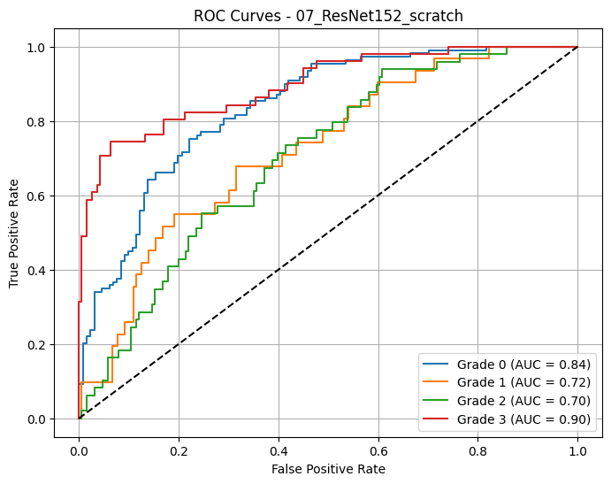 <Figure size 800x600 with 1 Axes>