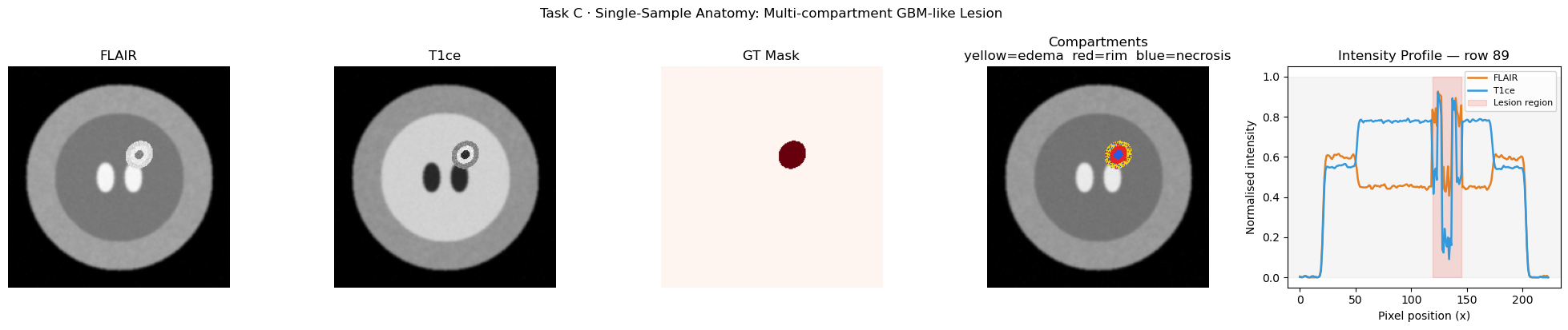 <Figure size 2000x400 with 5 Axes>