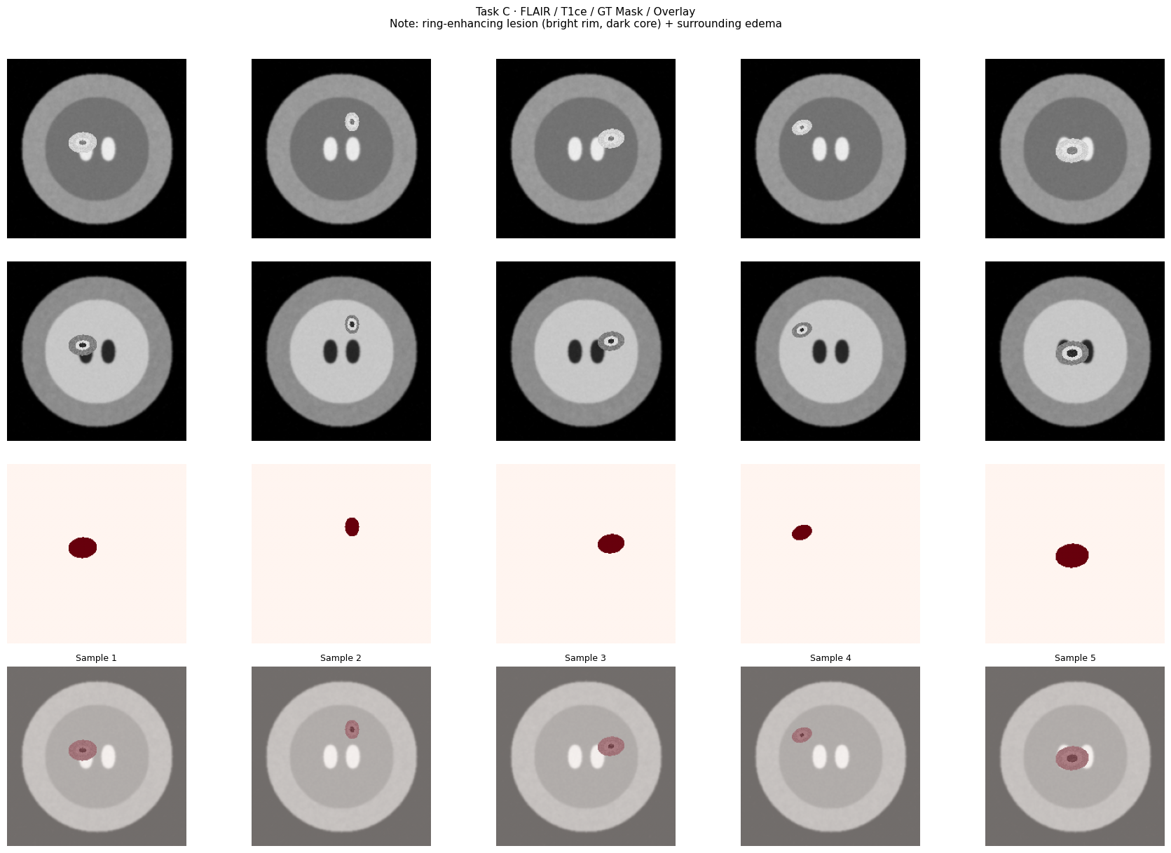 <Figure size 1800x1200 with 20 Axes>