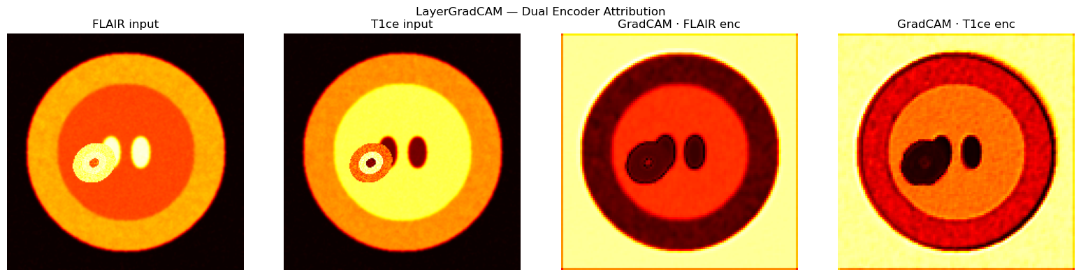 <Figure size 1600x400 with 4 Axes>