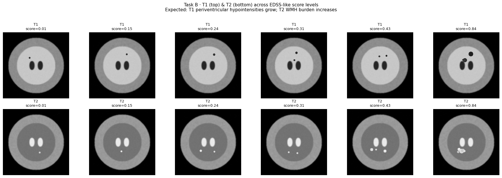 <Figure size 1800x600 with 12 Axes>