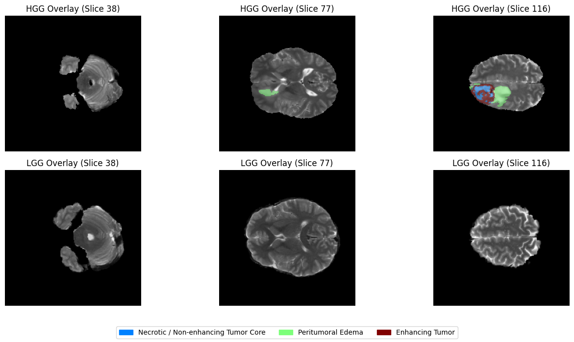 <Figure size 1400x700 with 6 Axes>