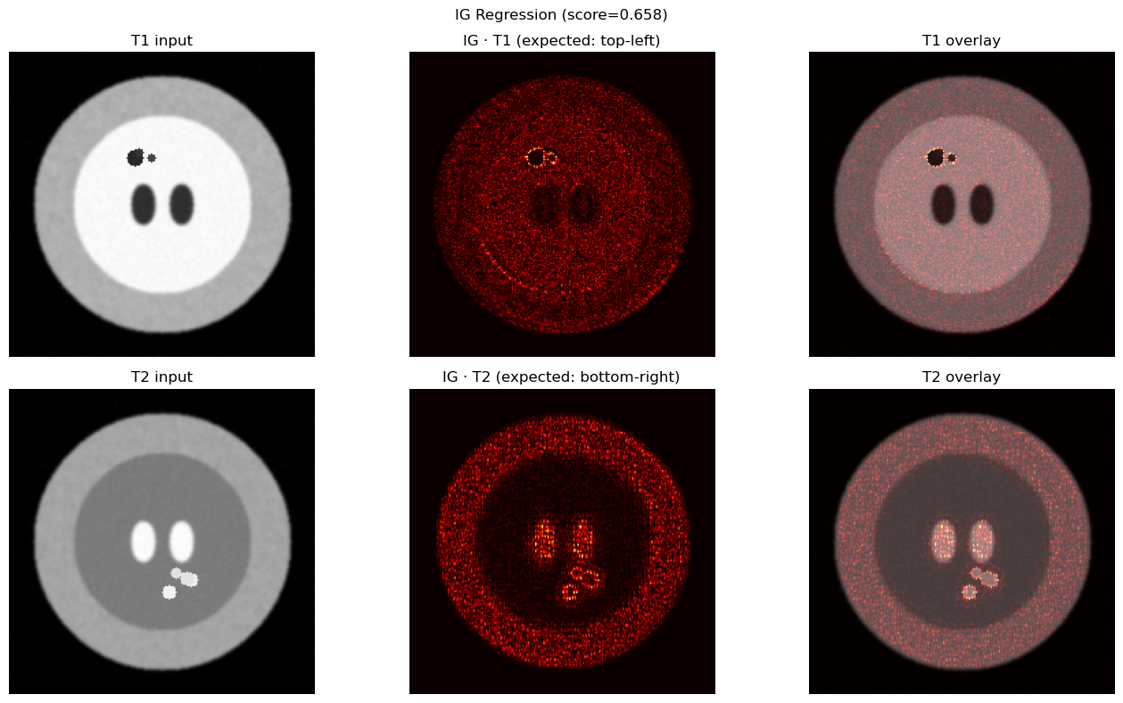 <Figure size 1400x800 with 6 Axes>