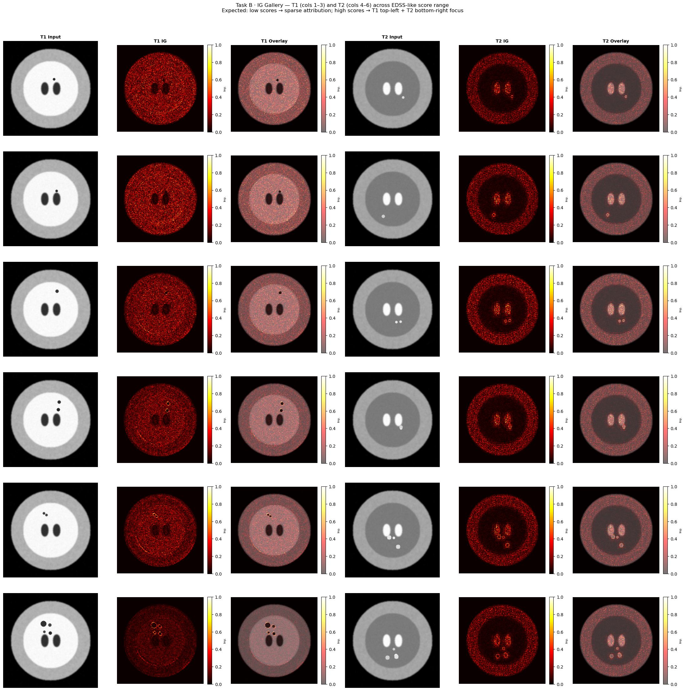 <Figure size 2200x2200 with 60 Axes>