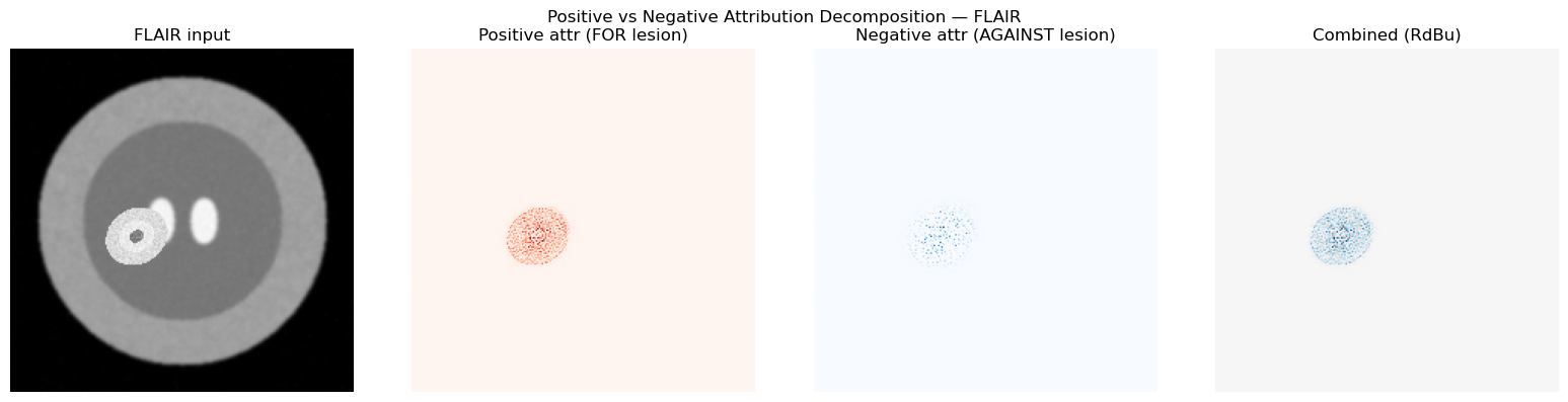 <Figure size 1600x400 with 4 Axes>