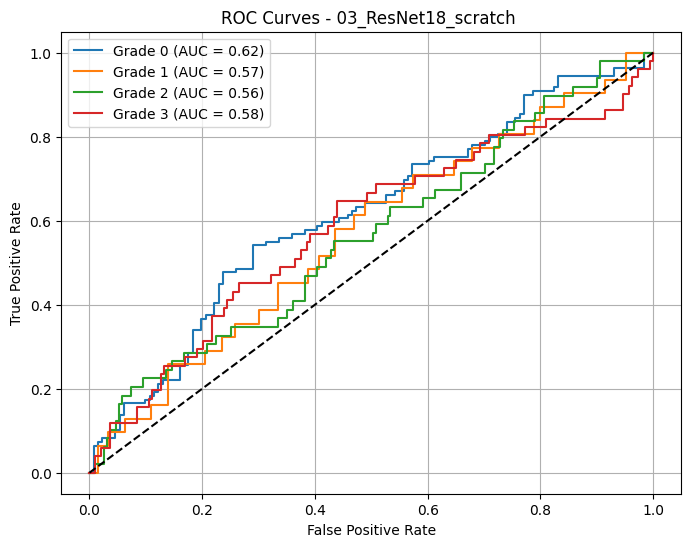<Figure size 800x600 with 1 Axes>
