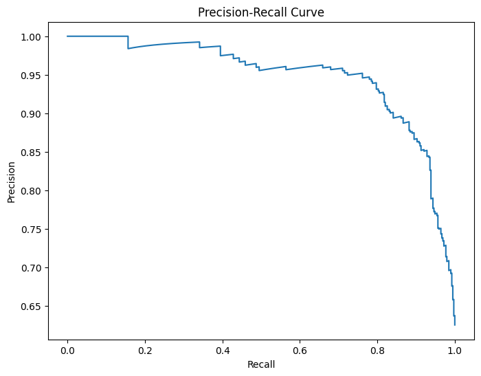 <Figure size 800x600 with 1 Axes>