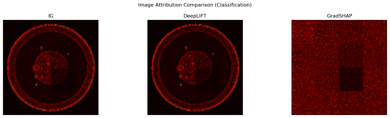 <Figure size 1500x400 with 3 Axes>