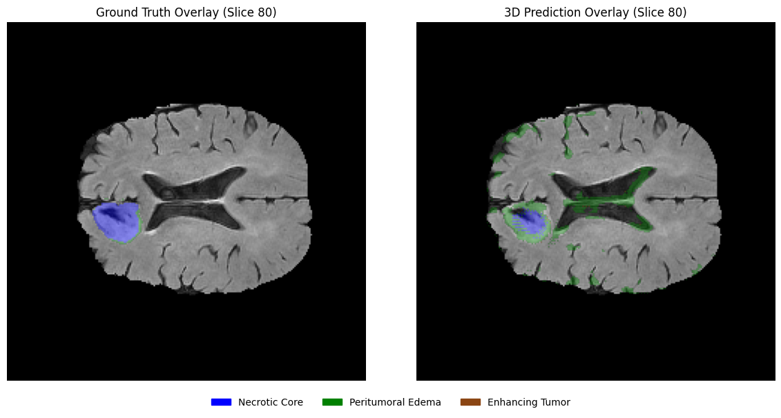 <Figure size 1200x600 with 2 Axes>