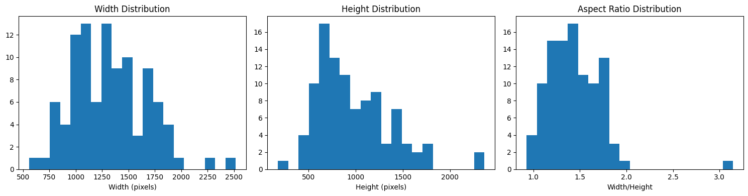 <Figure size 1500x400 with 3 Axes>