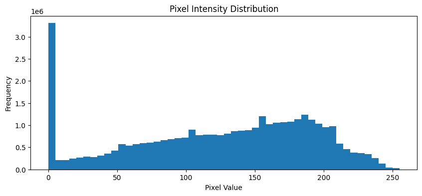 <Figure size 1000x400 with 1 Axes>