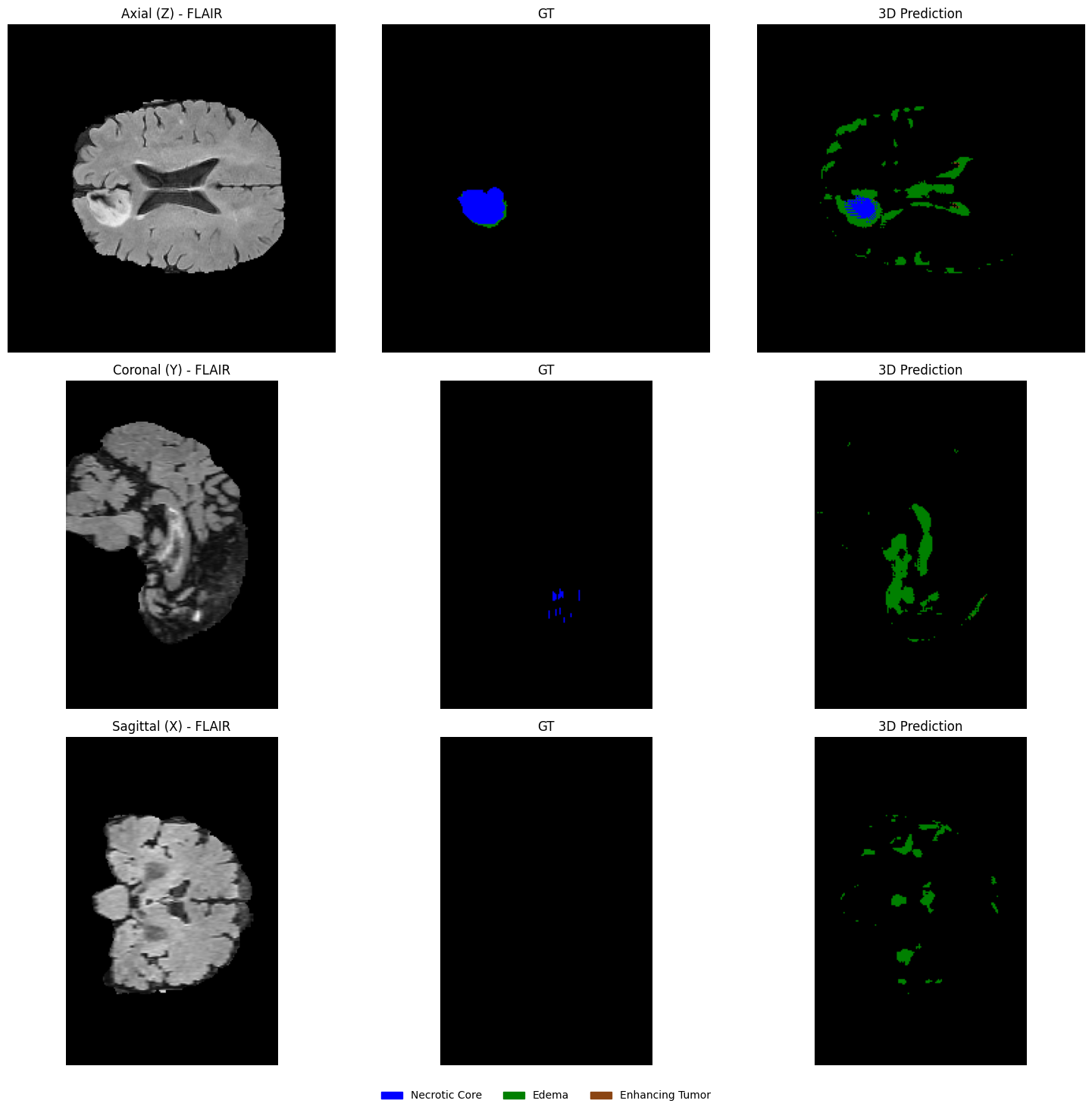 <Figure size 1500x1500 with 9 Axes>