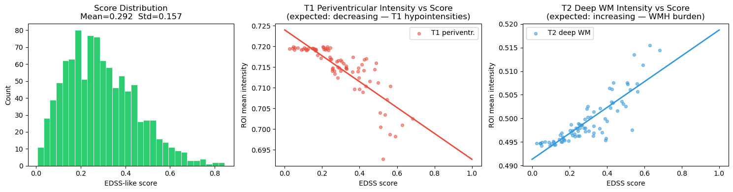 <Figure size 1500x400 with 3 Axes>