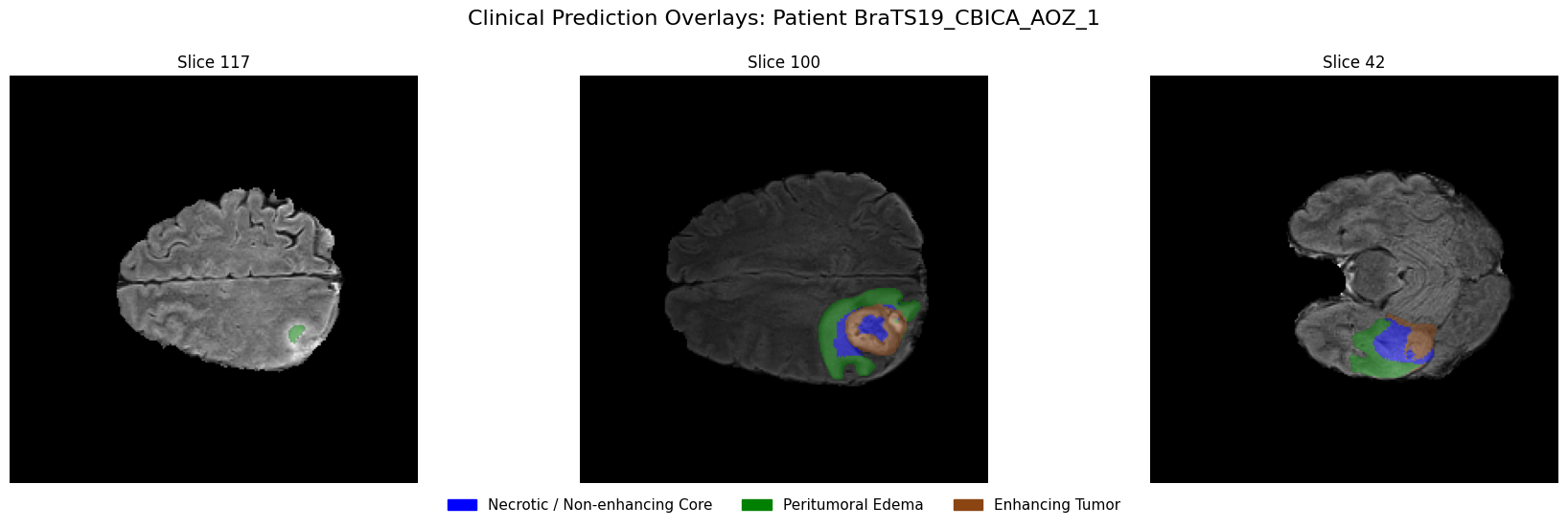 <Figure size 1800x600 with 3 Axes>