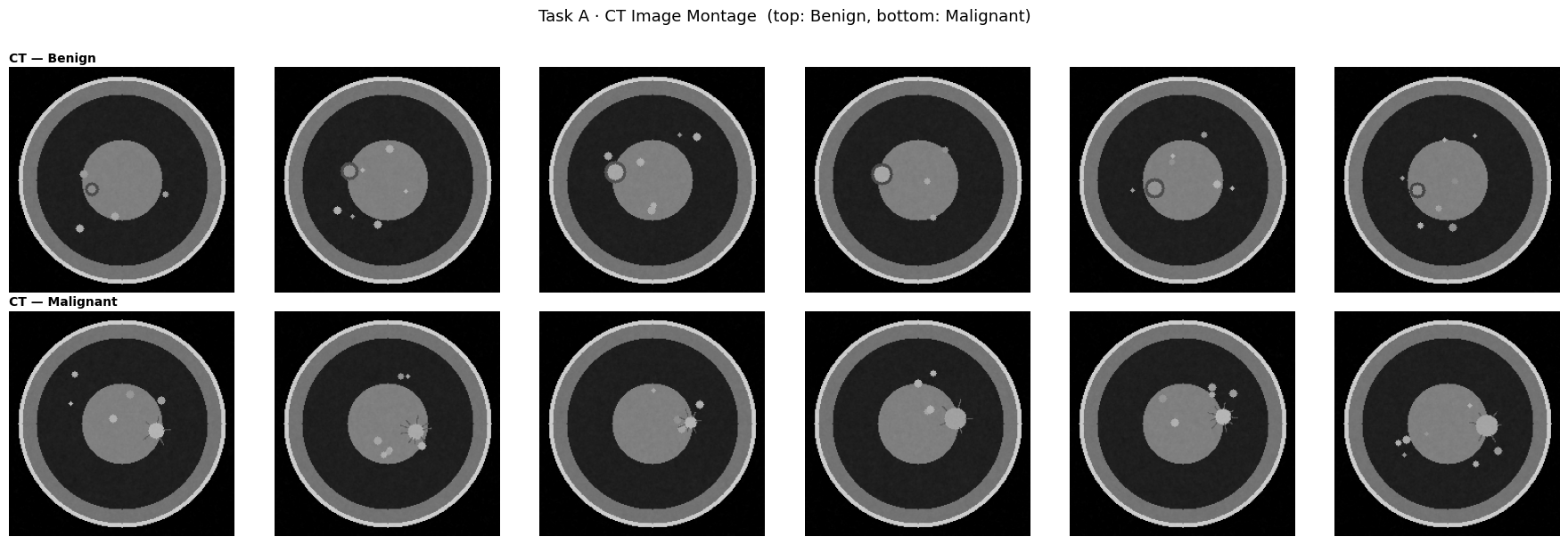 <Figure size 1800x600 with 12 Axes>