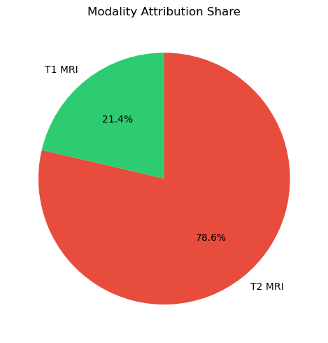 <Figure size 500x500 with 1 Axes>