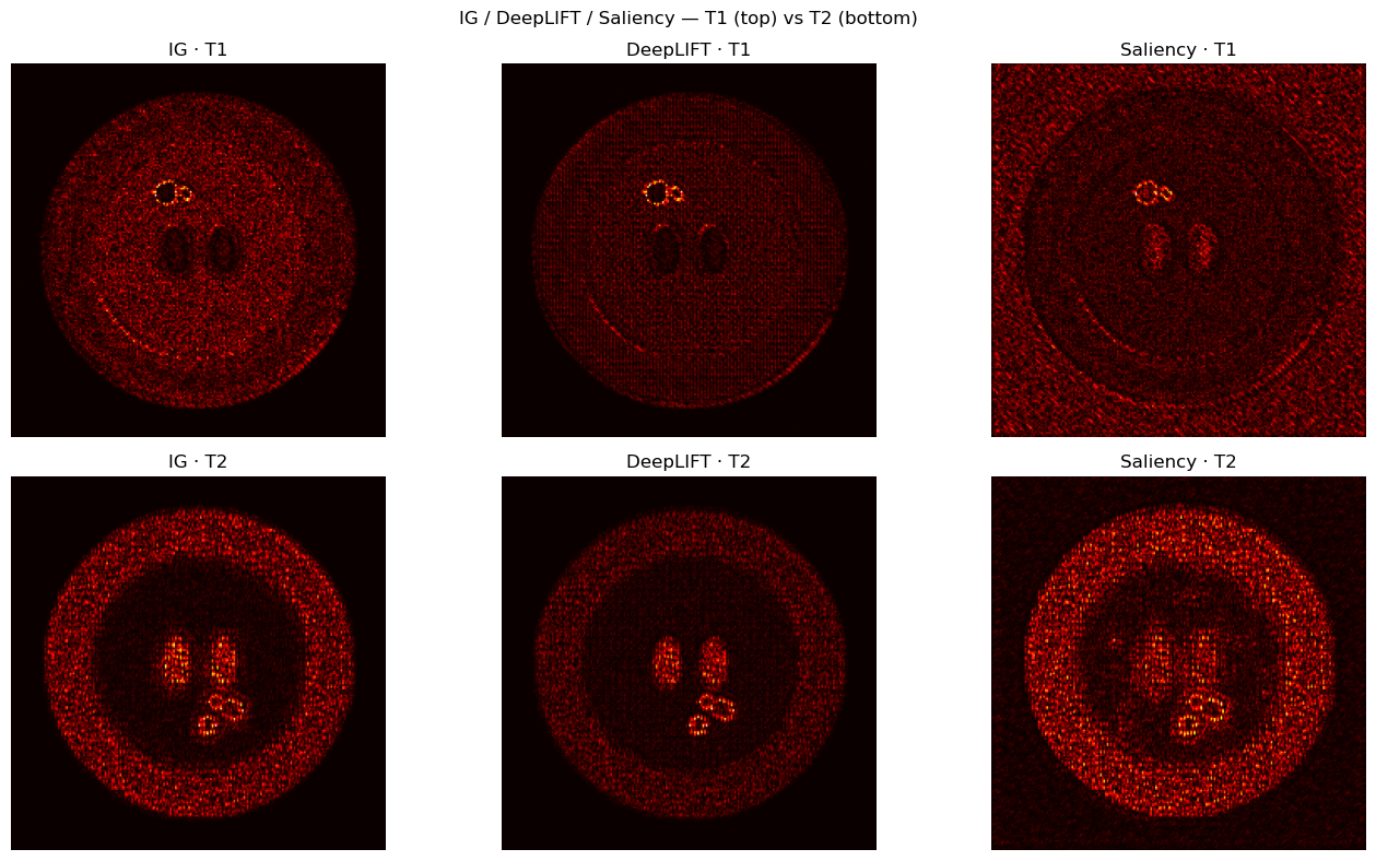 <Figure size 1400x800 with 6 Axes>