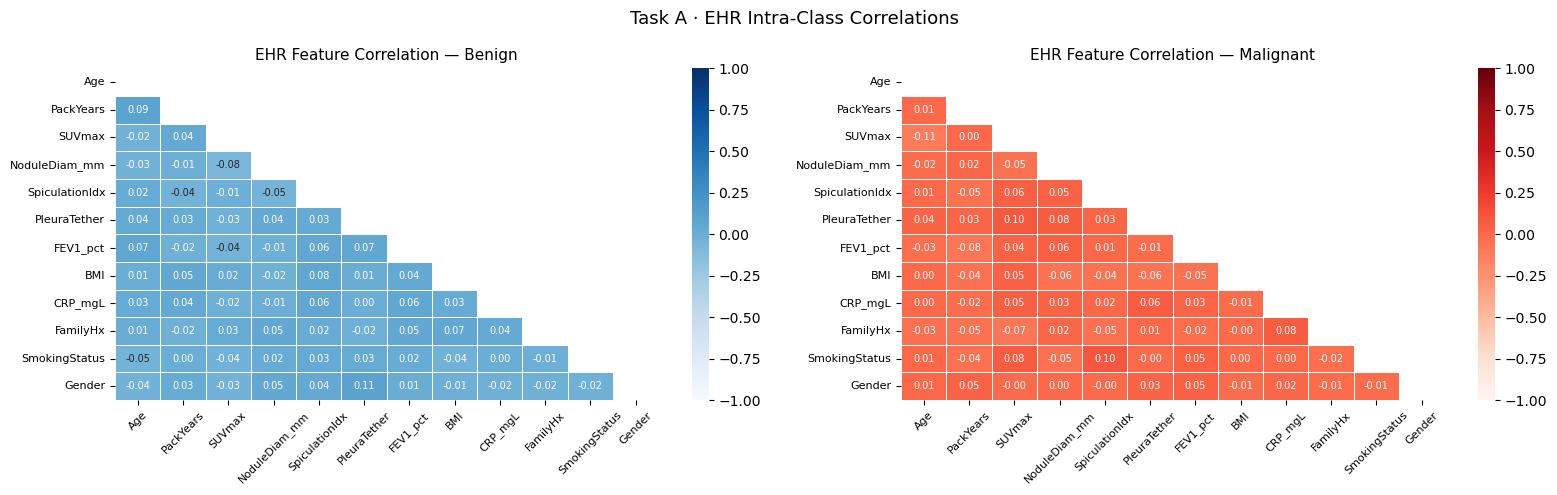 <Figure size 1600x500 with 4 Axes>