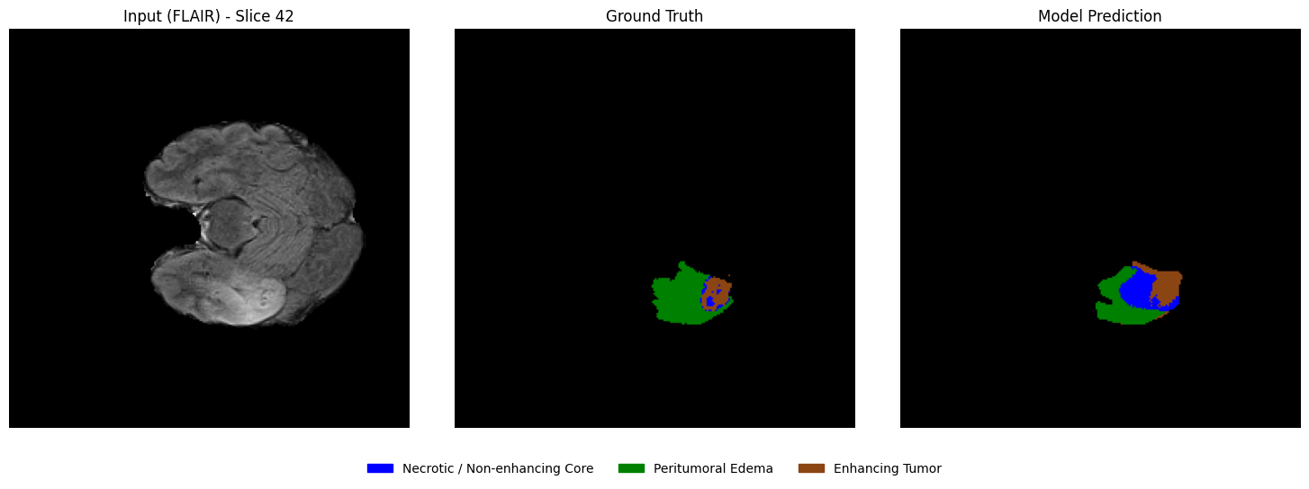 <Figure size 1500x500 with 3 Axes>