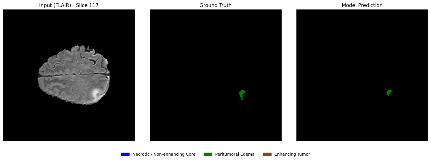 <Figure size 1500x500 with 3 Axes>