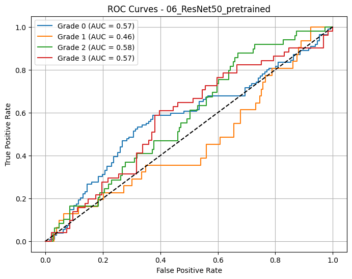 <Figure size 800x600 with 1 Axes>