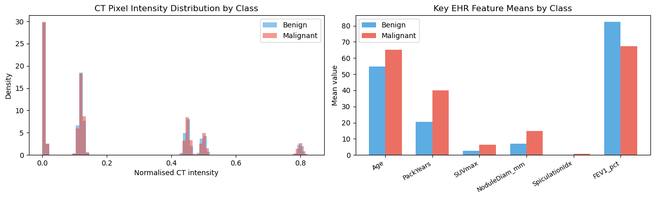 <Figure size 1300x400 with 2 Axes>