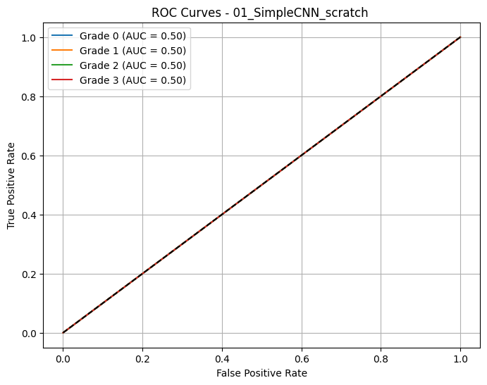 <Figure size 800x600 with 1 Axes>