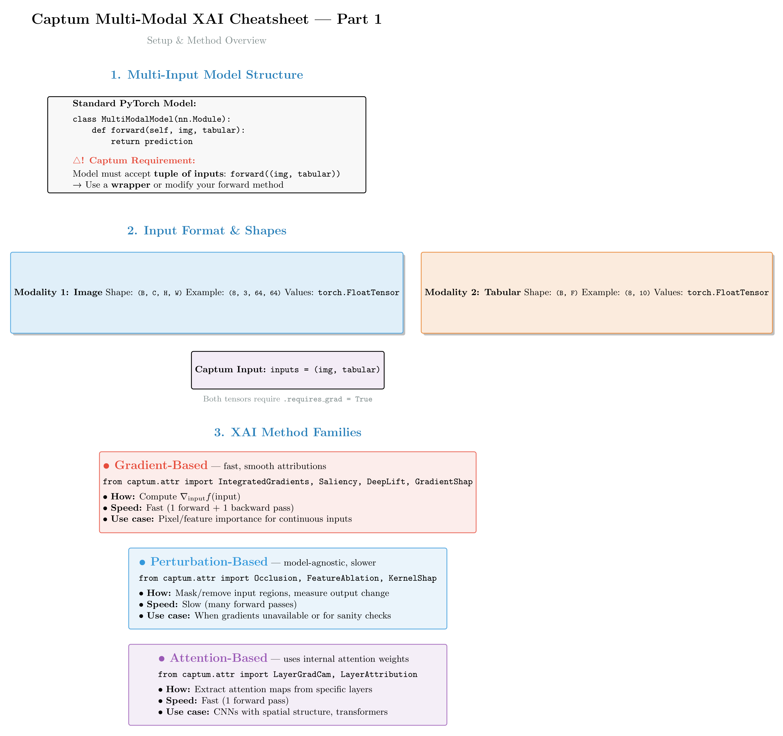 Captum API Cheatsheet — Part 1: Core Concepts