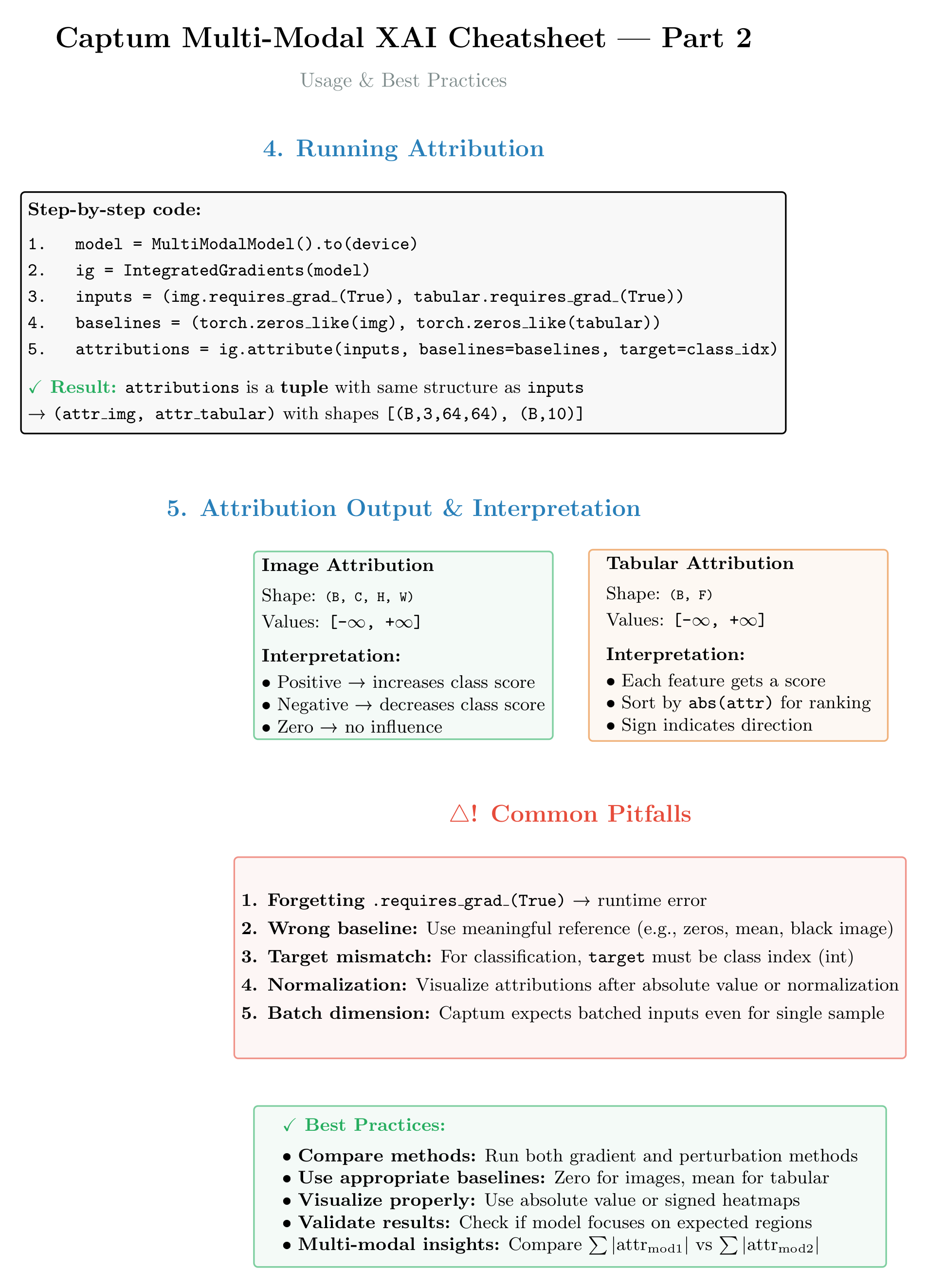 Captum API Cheatsheet — Part 2: Method Reference