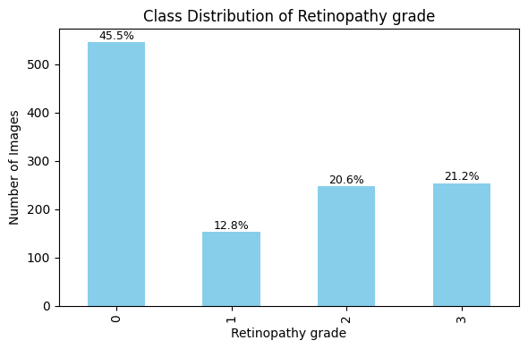 <Figure size 600x400 with 1 Axes>