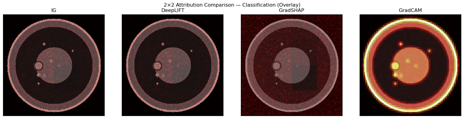 <Figure size 1600x400 with 4 Axes>