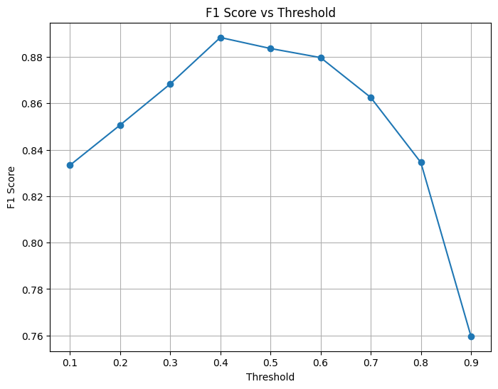 <Figure size 800x600 with 1 Axes>