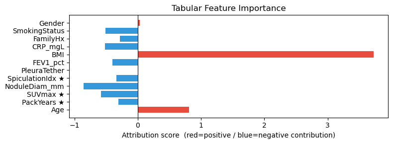 <Figure size 800x300 with 1 Axes>