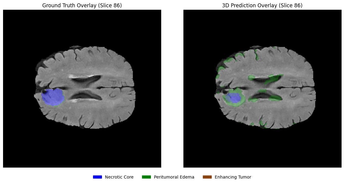 <Figure size 1200x600 with 2 Axes>