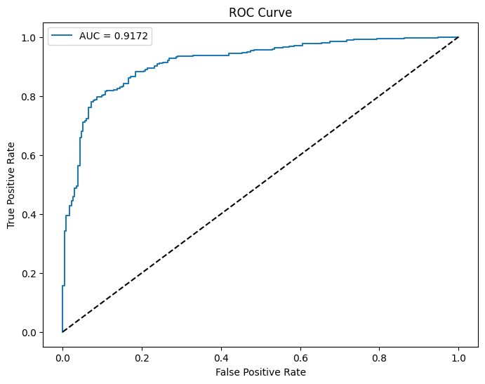 <Figure size 800x600 with 1 Axes>