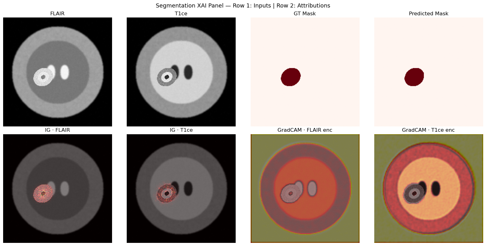 <Figure size 1600x800 with 8 Axes>