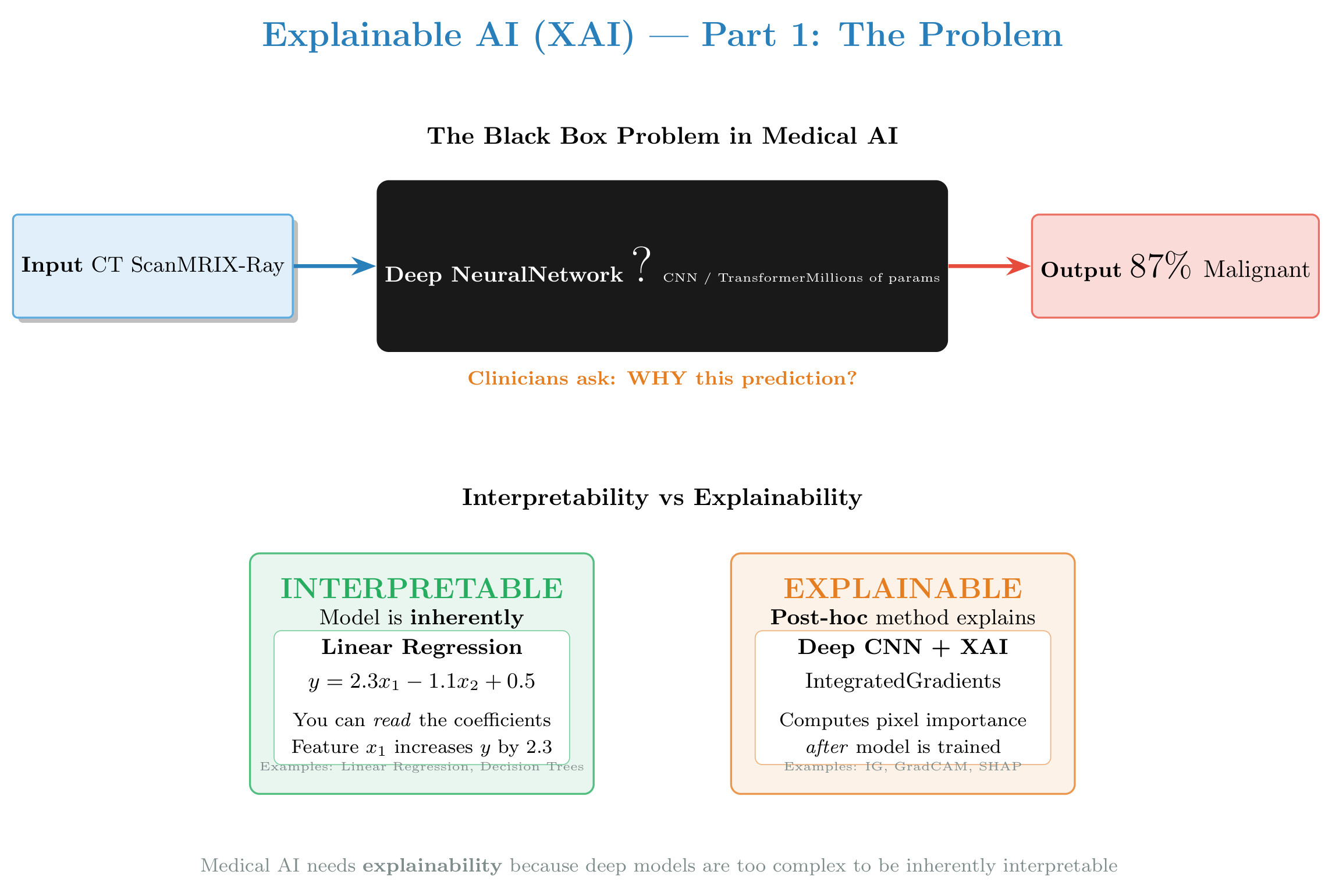 XAI Introduction Part 1